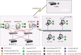 上海华陵软件开发 图档保镖——专业图档文档加密软件产品介绍